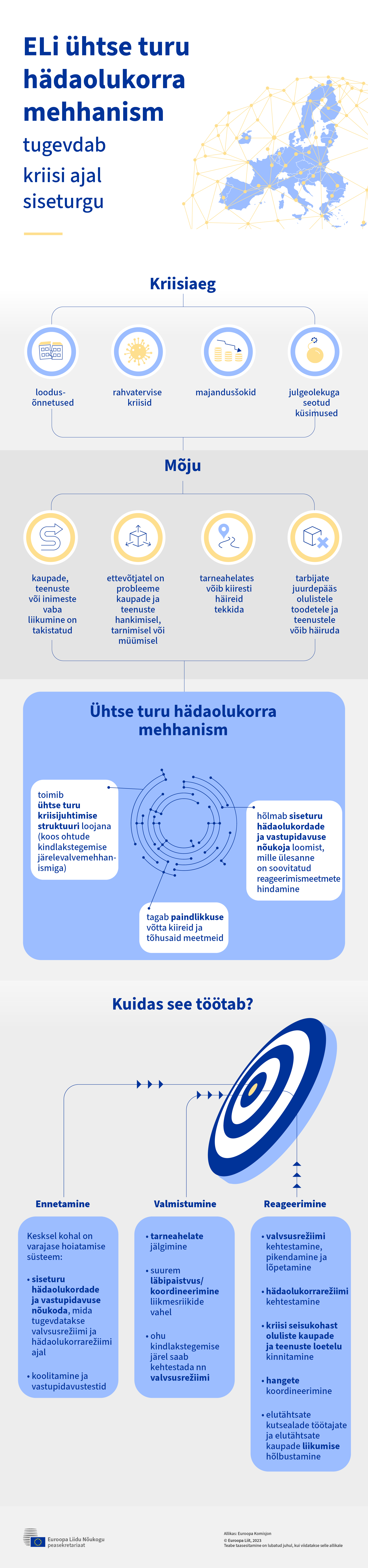 See teabejoonis tutvustab ELi ühtse turu hädaolukorra mehhanismi.