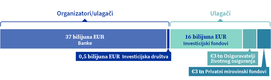 Infrastruktura financijskih tržišta EU-a