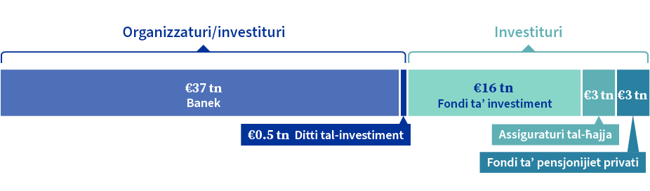 L-infrastruttura tas-swieq finanzjarji tal-UE