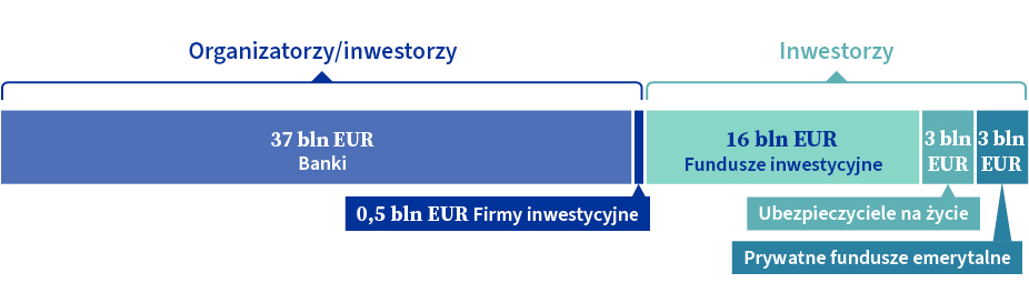 Infrastruktura unijnych rynków finansowych