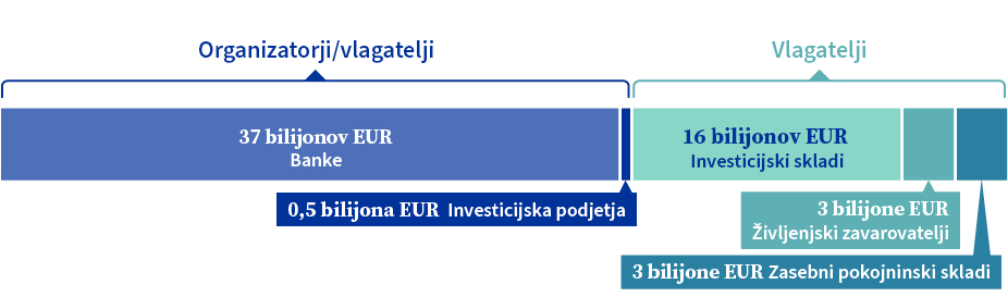 Infrastruktura finančnih trgov EU