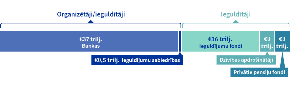 ES finanšu tirgu infrastruktūra