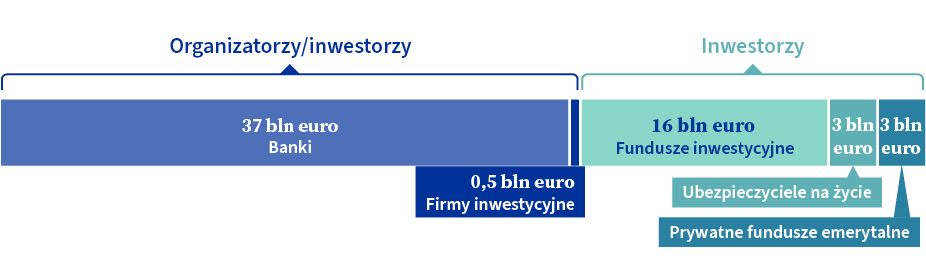 Infrastruktura unijnych rynków finansowych