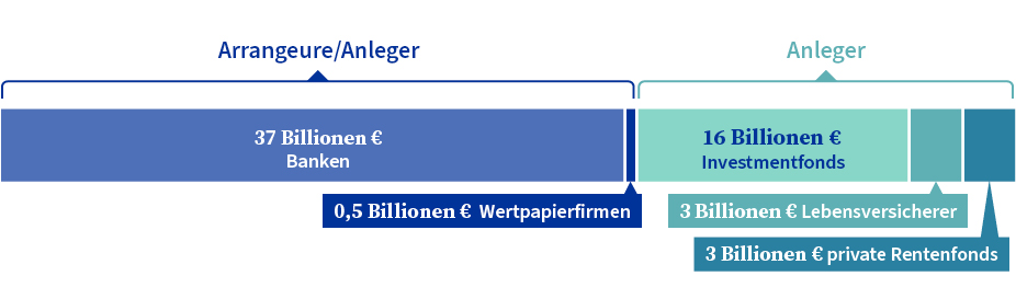 Die Finanzmarktinfrastruktur der EU