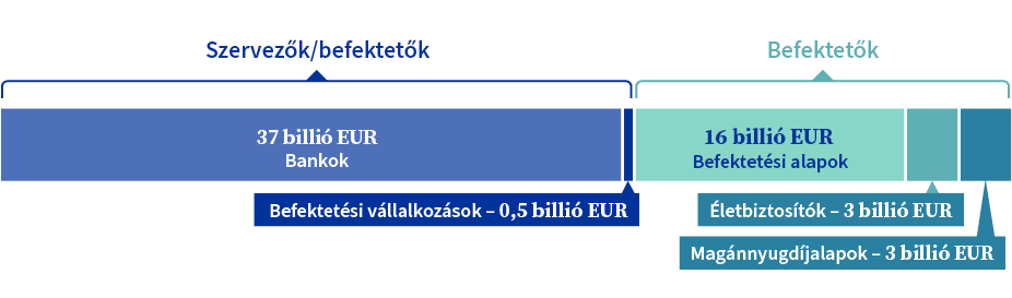 Az EU pénzügyi piaci infrastruktúrája