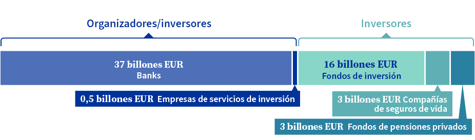 La infraestructura de los mercados financieros de la UE