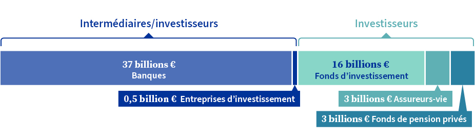 L'infrastructure des marchés financiers de l'UE