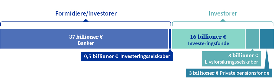 EU's finansielle markedsinfrastruktur