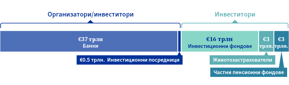 Инфраструктура на финансовите пазари на ЕС