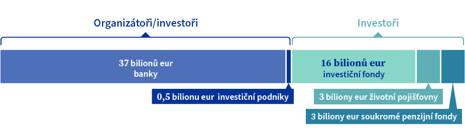 Infrastruktura finančních trhů EU
